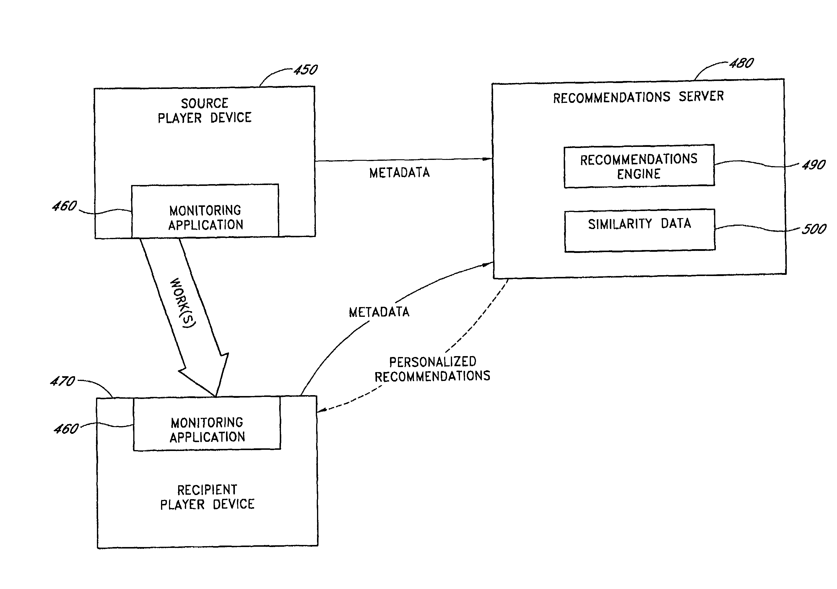 Mining of user-generated playlists for data regarding relationships between digital works