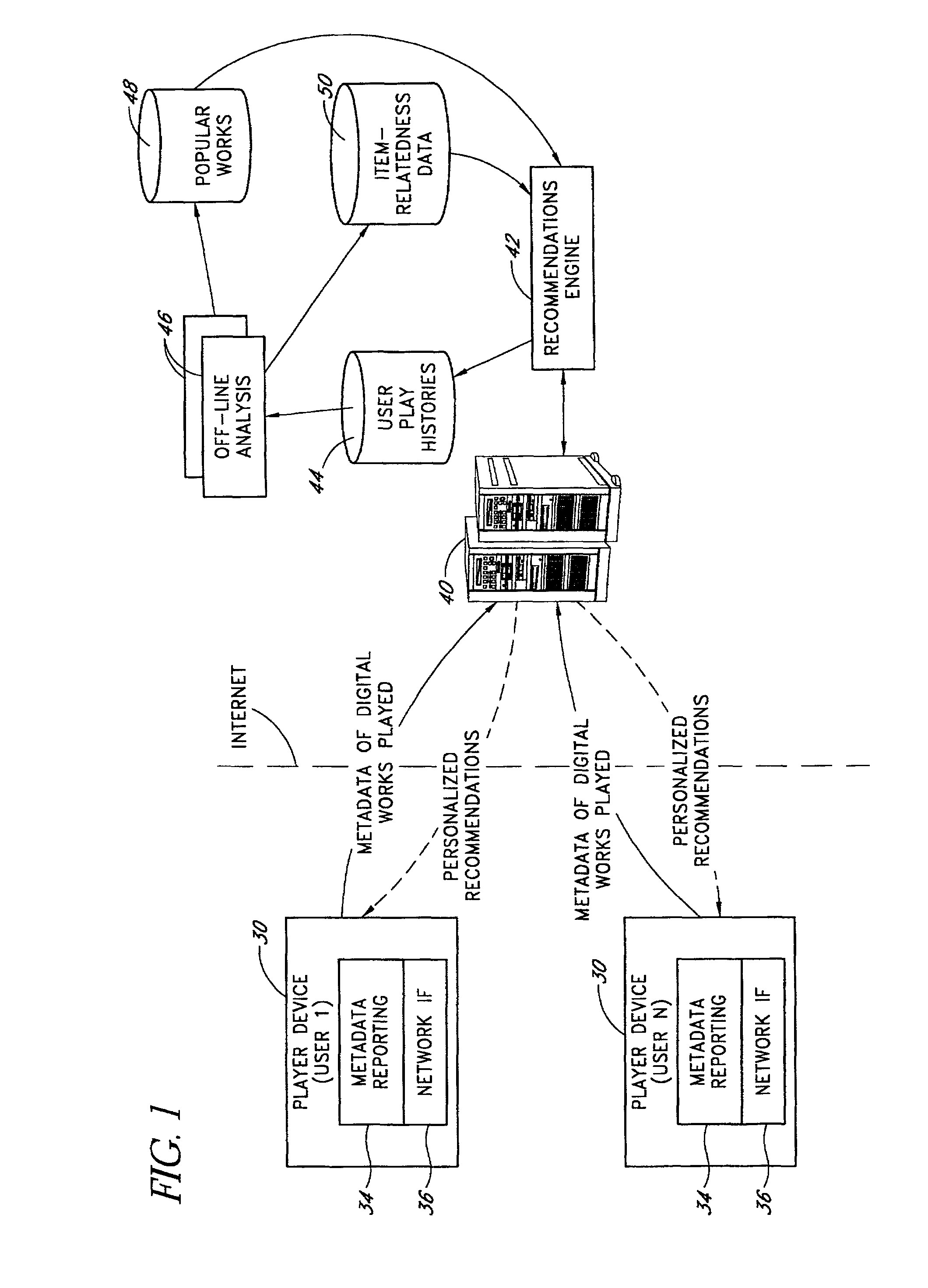 Mining of user-generated playlists for data regarding relationships between digital works