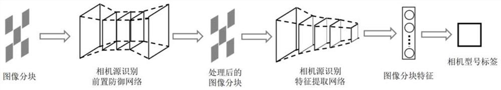 Anti-countermeasure attack camera source recognition method based on local smooth projection