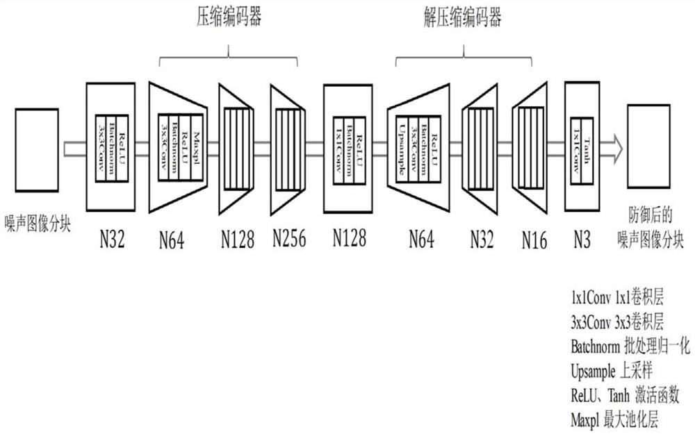 Anti-countermeasure attack camera source recognition method based on local smooth projection