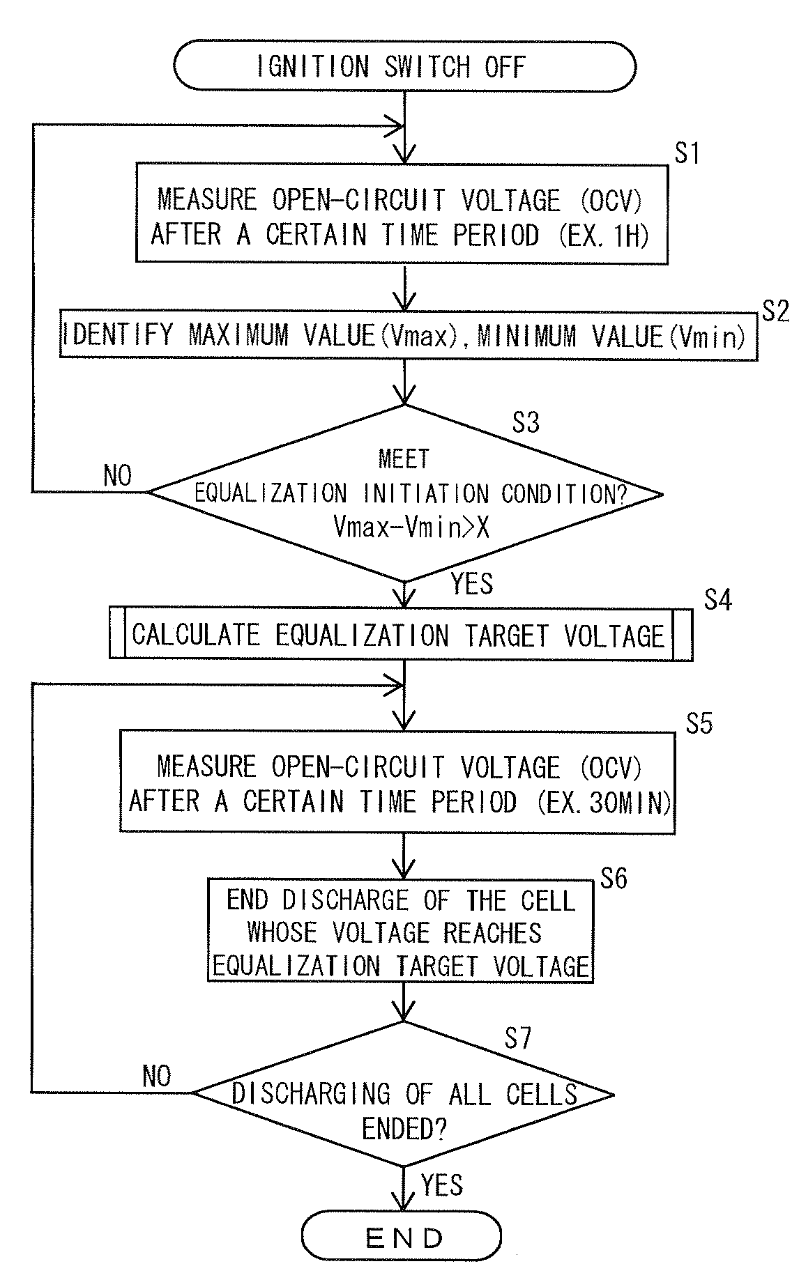 State of Charge Equalizing Device and Assembled Battery System Including Same