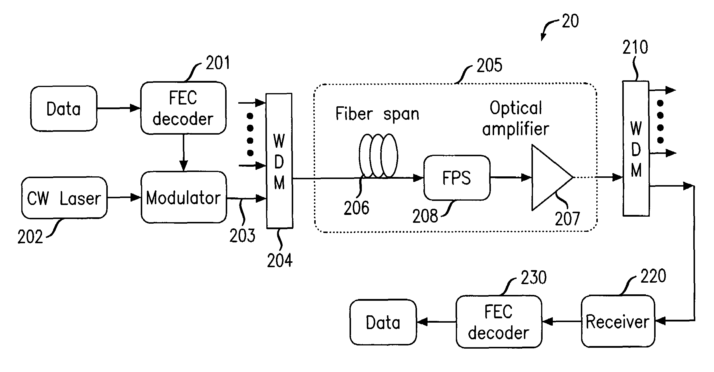 System and method for multi-channel mitigation of PMD/PDL/PDG