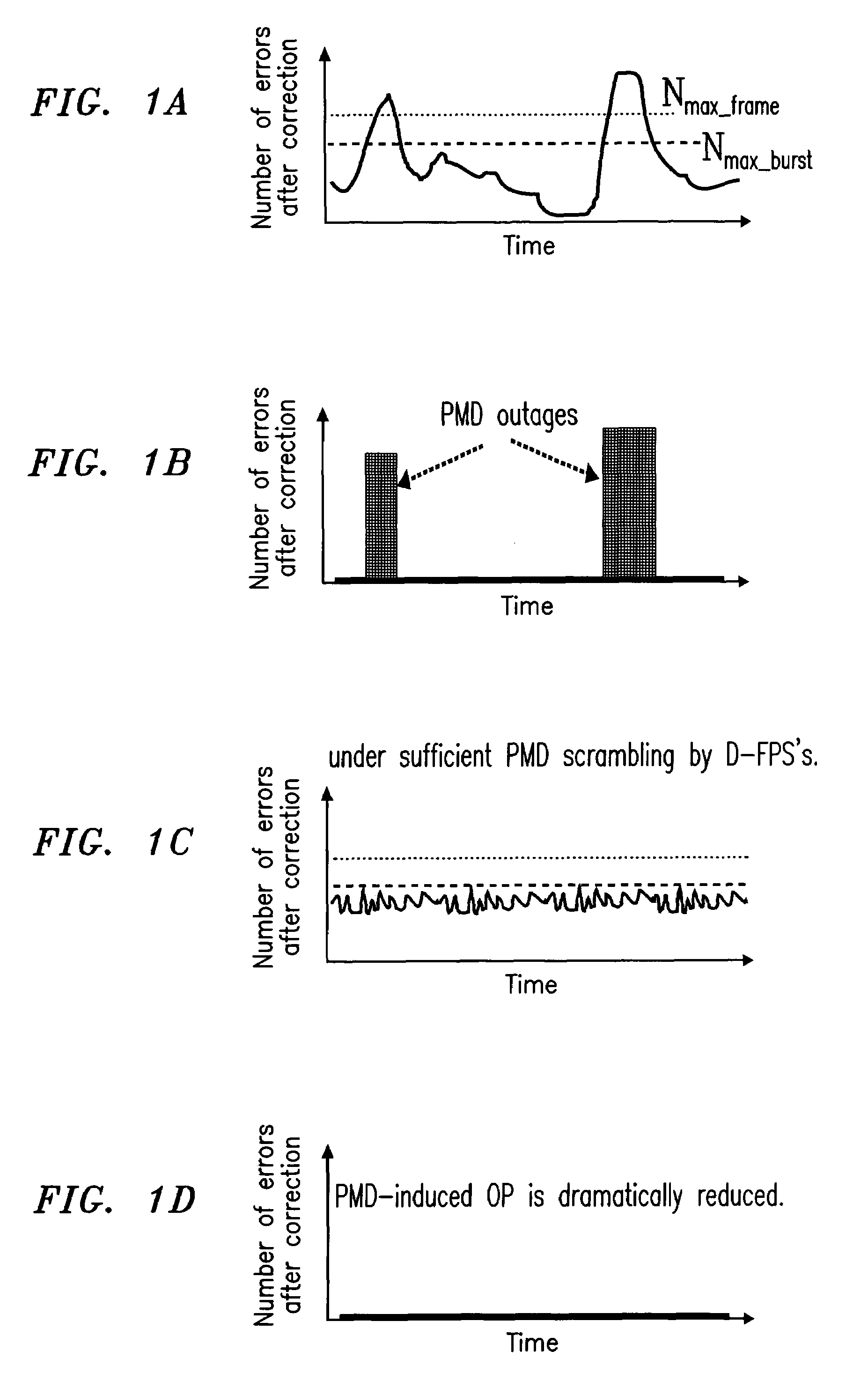 System and method for multi-channel mitigation of PMD/PDL/PDG