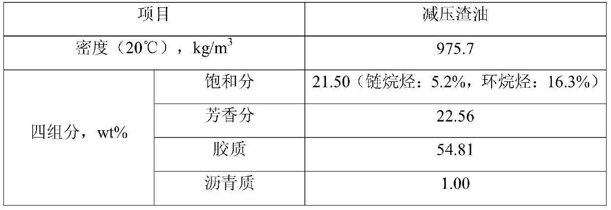 A kind of catalyst carrier and its supporting method and use