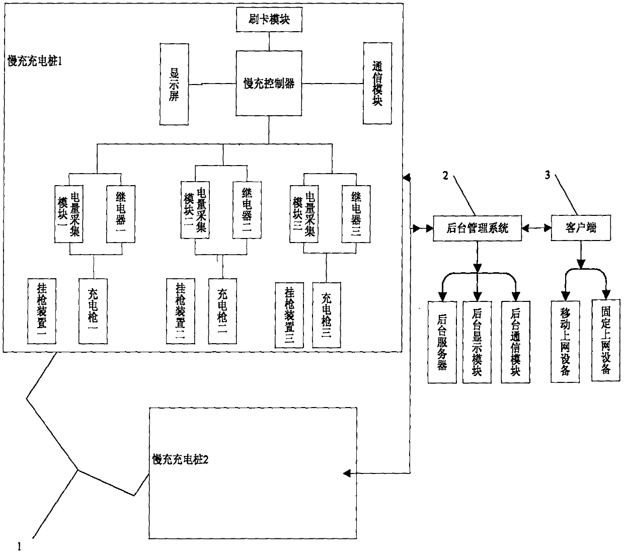 Electric vehicle slow charging and management system with multiple guns on one pile