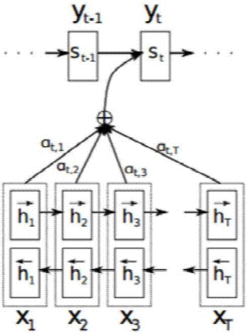 Topic word-based language generation method