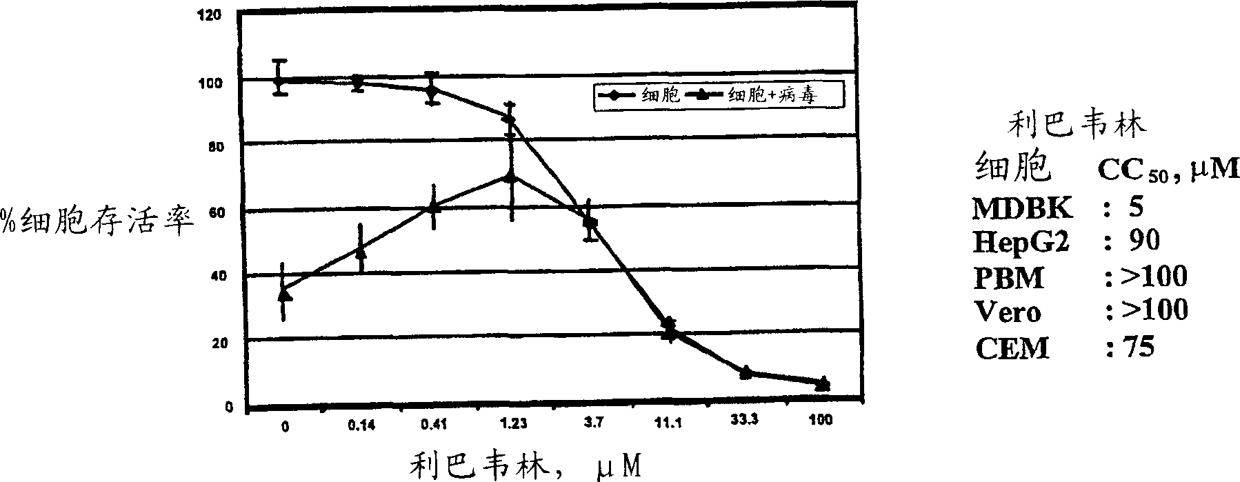 Antiviral agents for treatment of flaviviridae infections