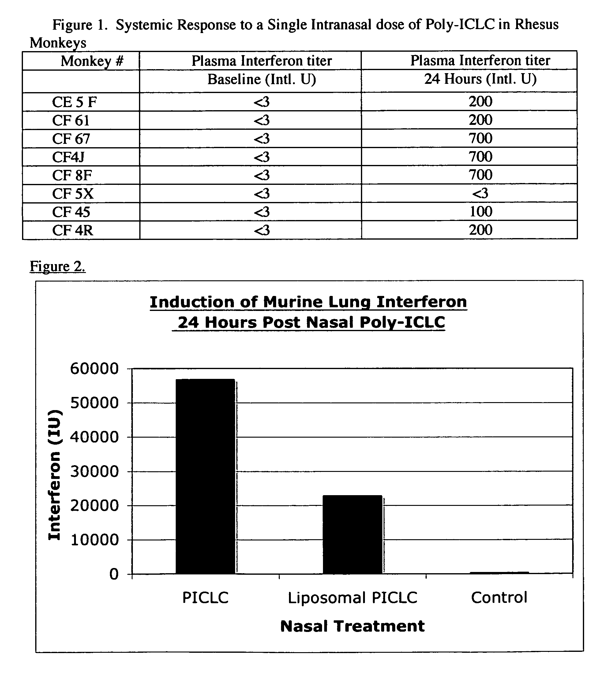 Clinical method for the immunomodulatory and vaccine adjuvant use of poly-ICLC and other dsRNAs