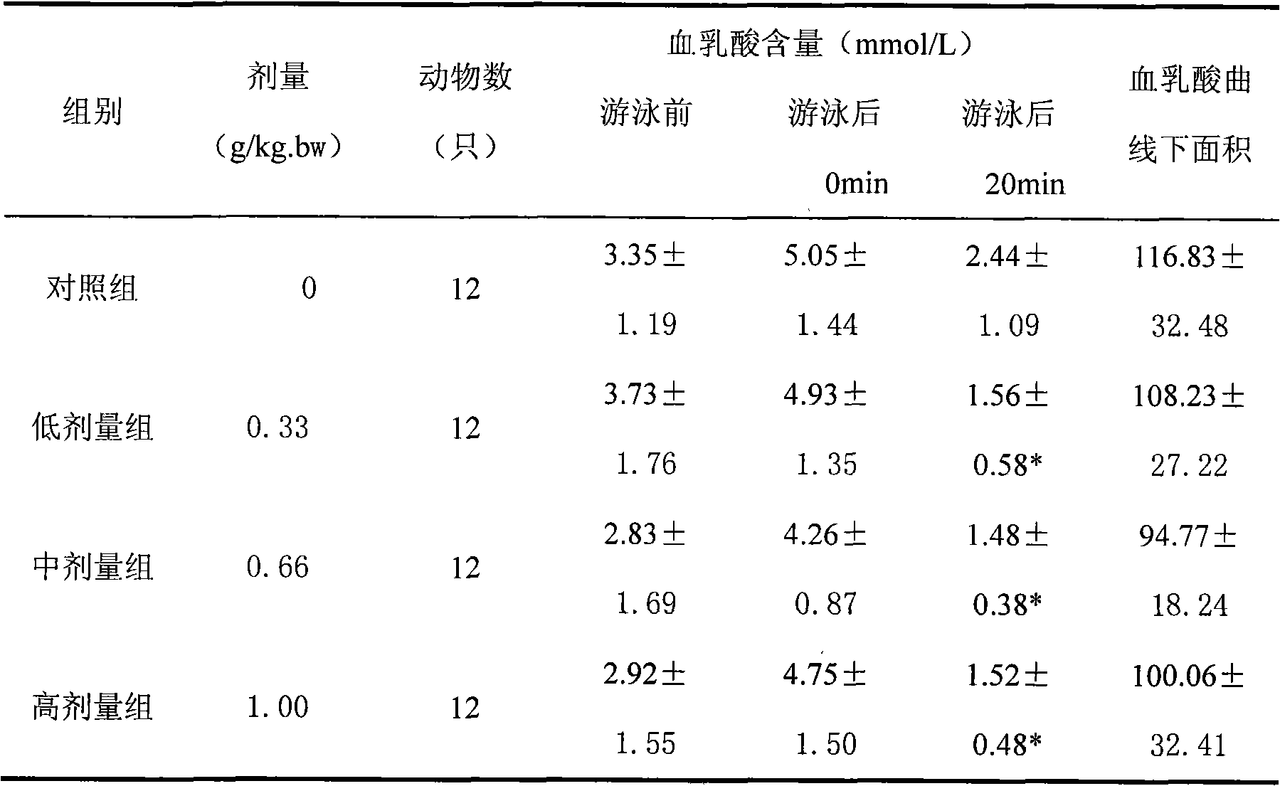 Oral buccal tablet for quickly eliminating fatigue and strengthening immunity of organisms