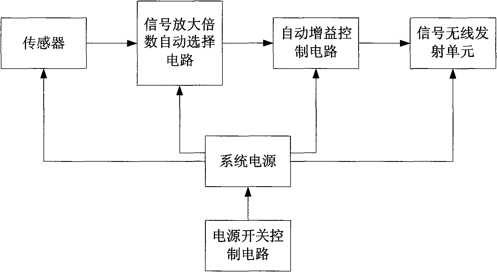 Liquid pressure conduit leak detection device