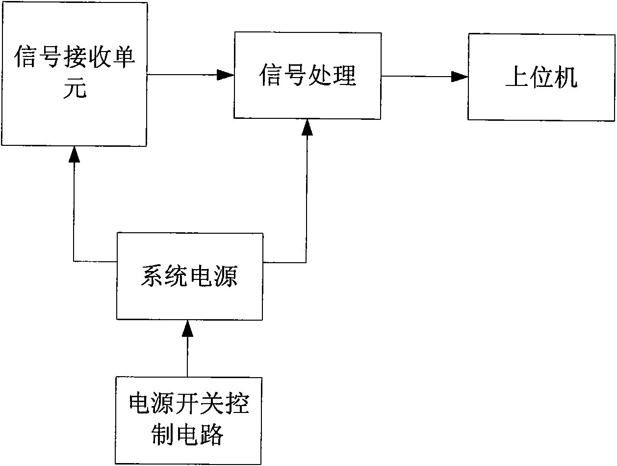 Liquid pressure conduit leak detection device