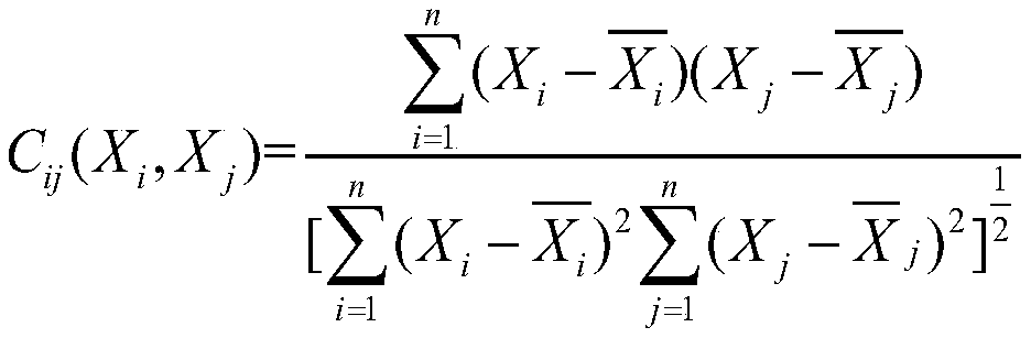 Line transformation relation abnormity judgment method based on correlation between electric quantity and line loss