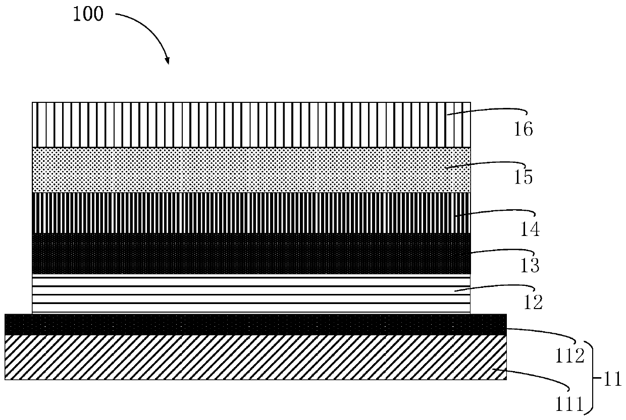 Electroluminescent material, preparation method of electroluminescent material, and light-emitting device