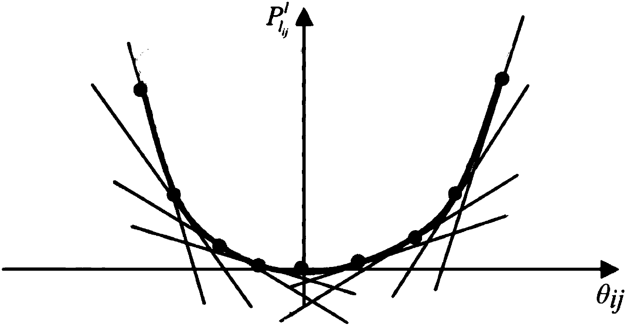 Weight-based hybrid integer quadratic programming multi-target scheduling method