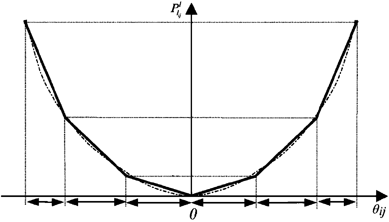 Weight-based hybrid integer quadratic programming multi-target scheduling method