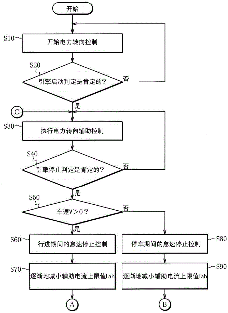 Electric power steering controls for vehicles