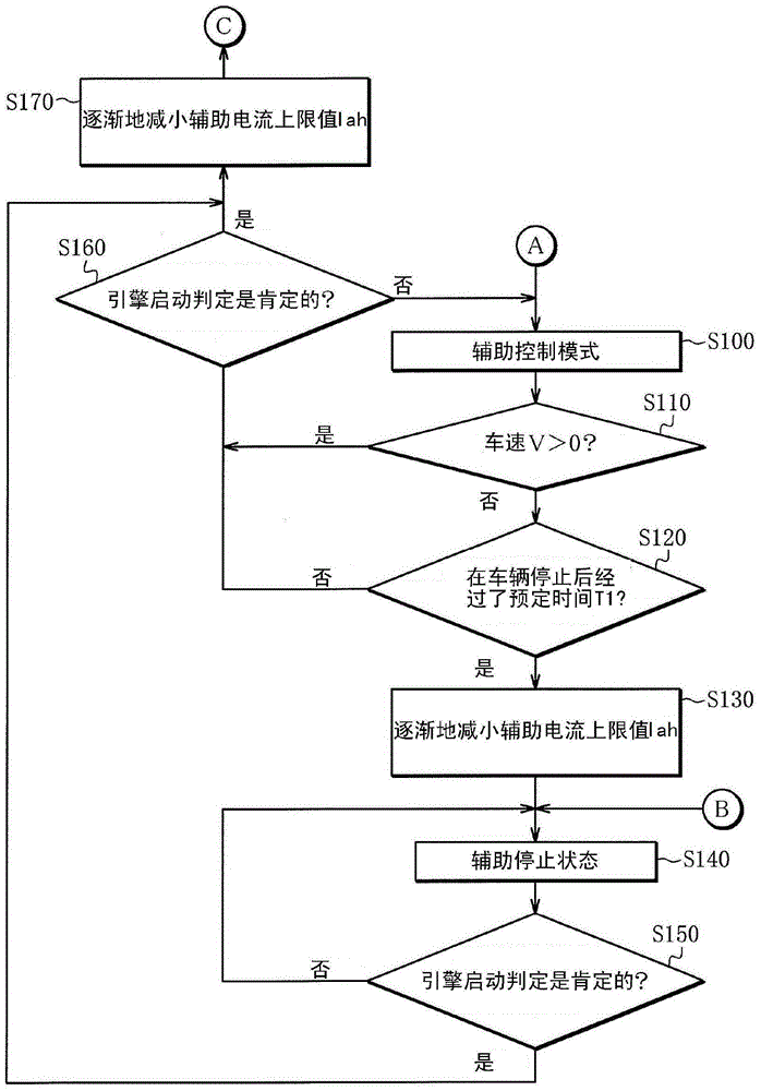 Electric power steering controls for vehicles