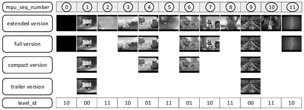 Timeline control method for personalized presentation of multimedia content