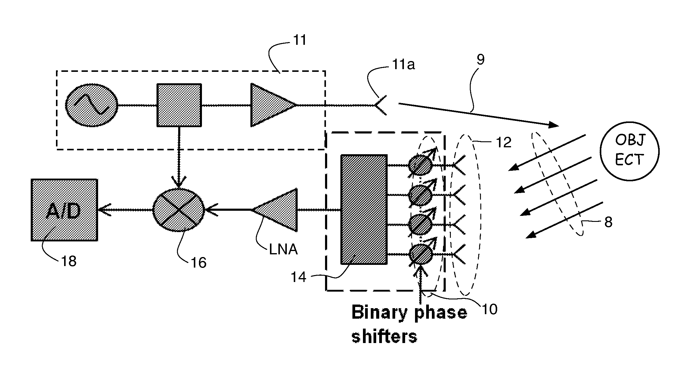 Method and apparatus for processing coded aperture radar (CAR) signals