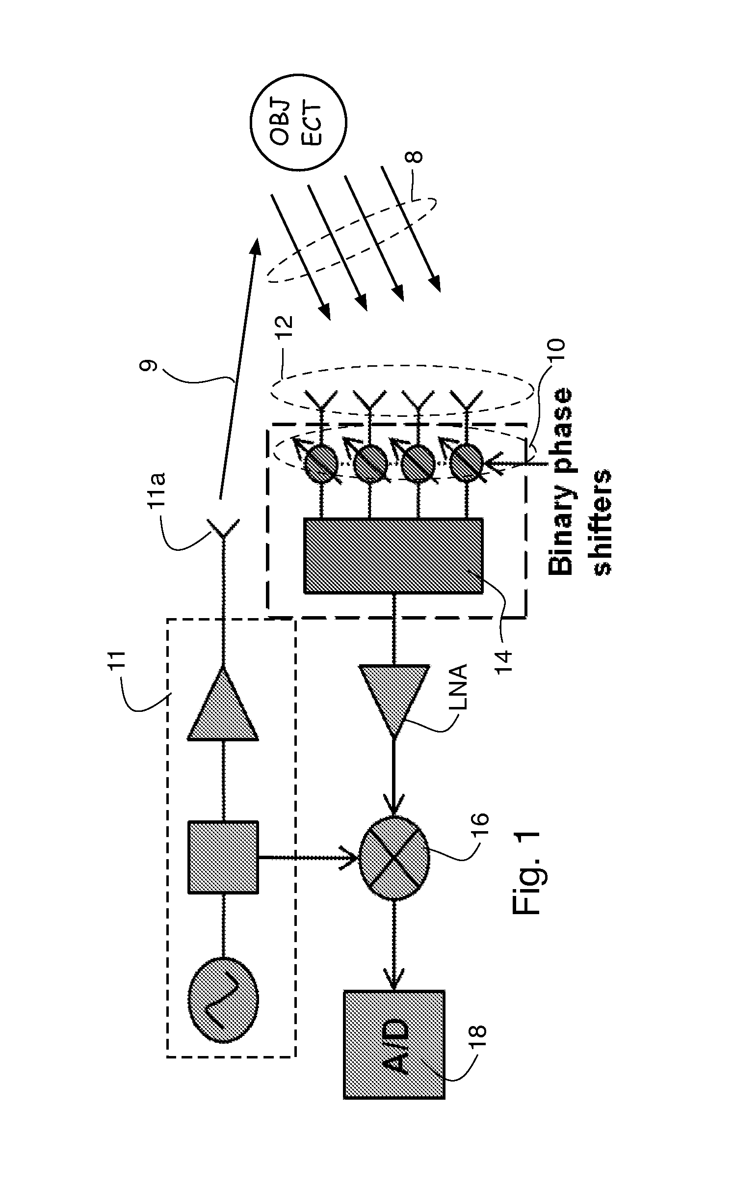 Method and apparatus for processing coded aperture radar (CAR) signals