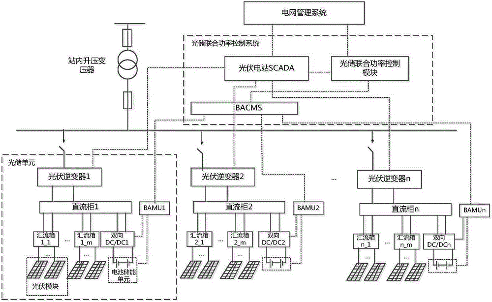 Distributed energy storage system for improving confidence capacitance of photovoltaic power station