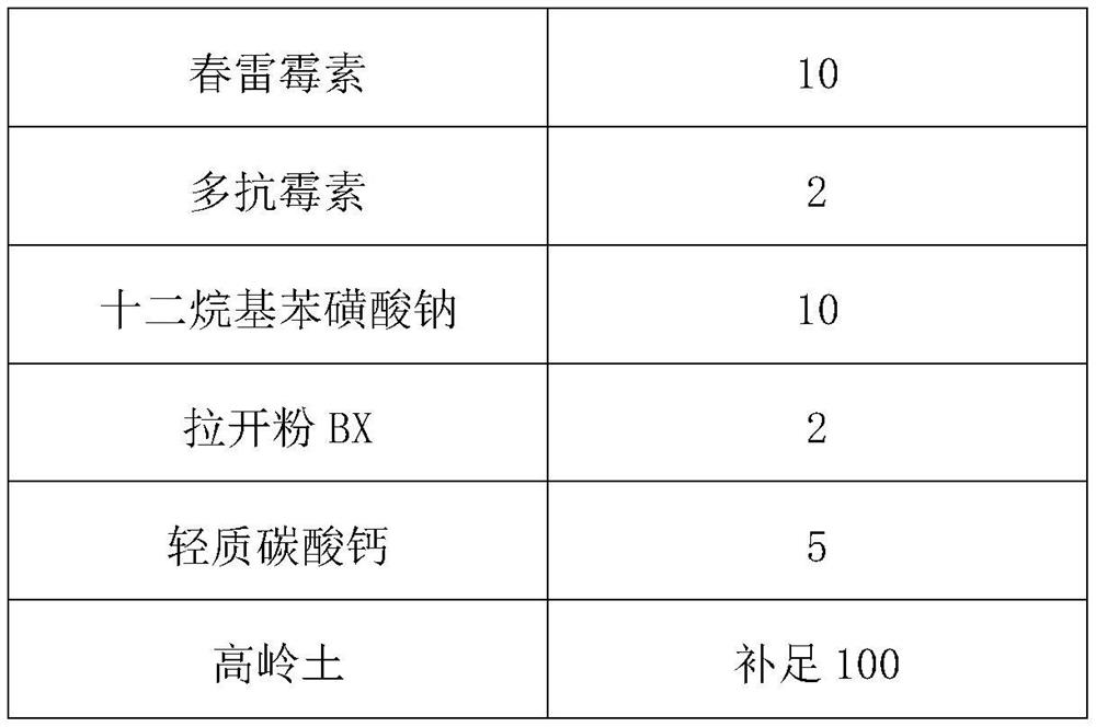 A kind of pesticide composition containing kasugamycin and polyoxin