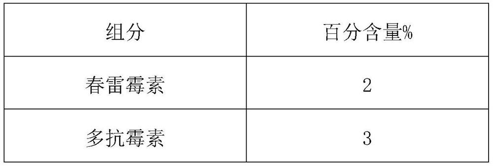 A kind of pesticide composition containing kasugamycin and polyoxin