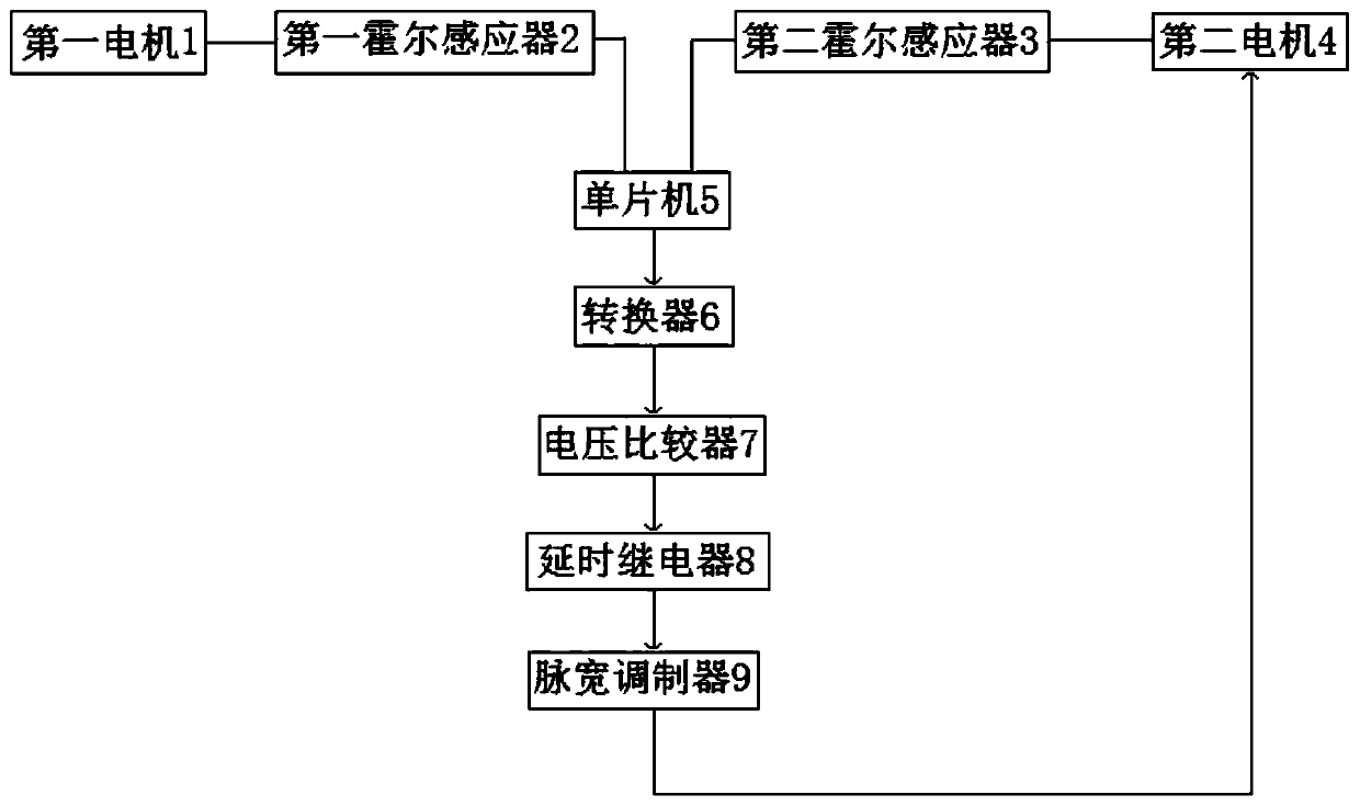 Rotating speed following system and method based on frequency conversion