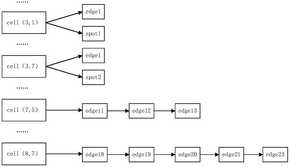 A personal-oriented emergency guidance method and system based on big data