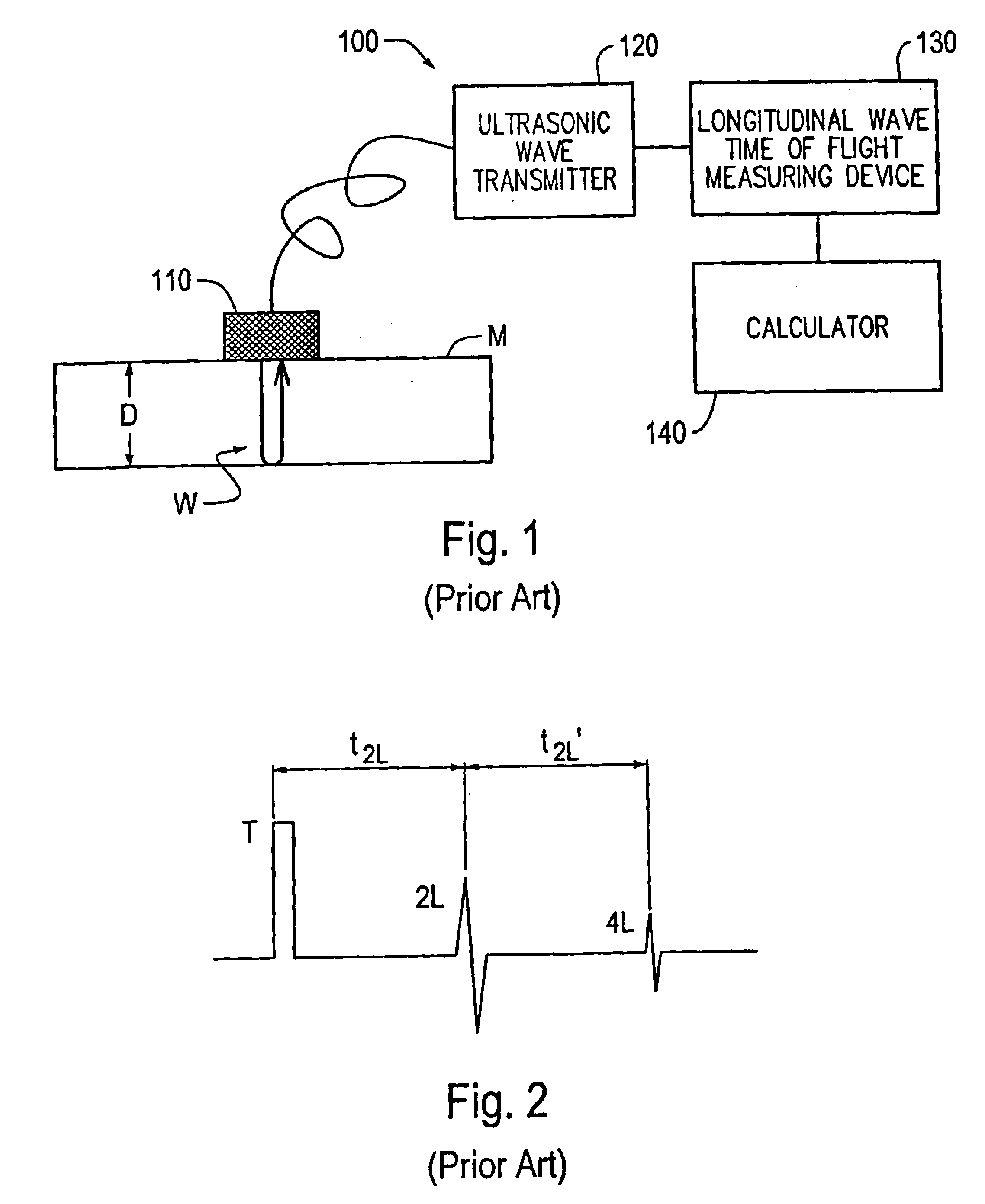 Material thickness measurement method and apparatus