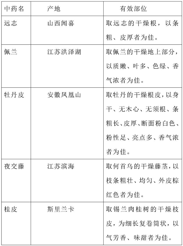 Sleep-aiding sachet and preparation method and use method thereof