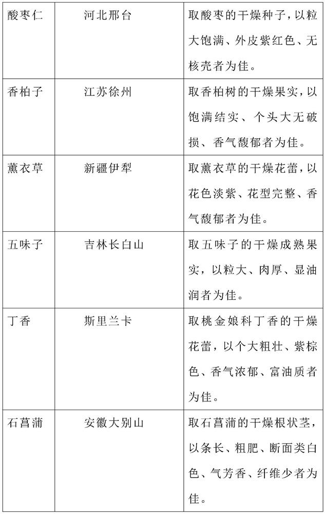 Sleep-aiding sachet and preparation method and use method thereof