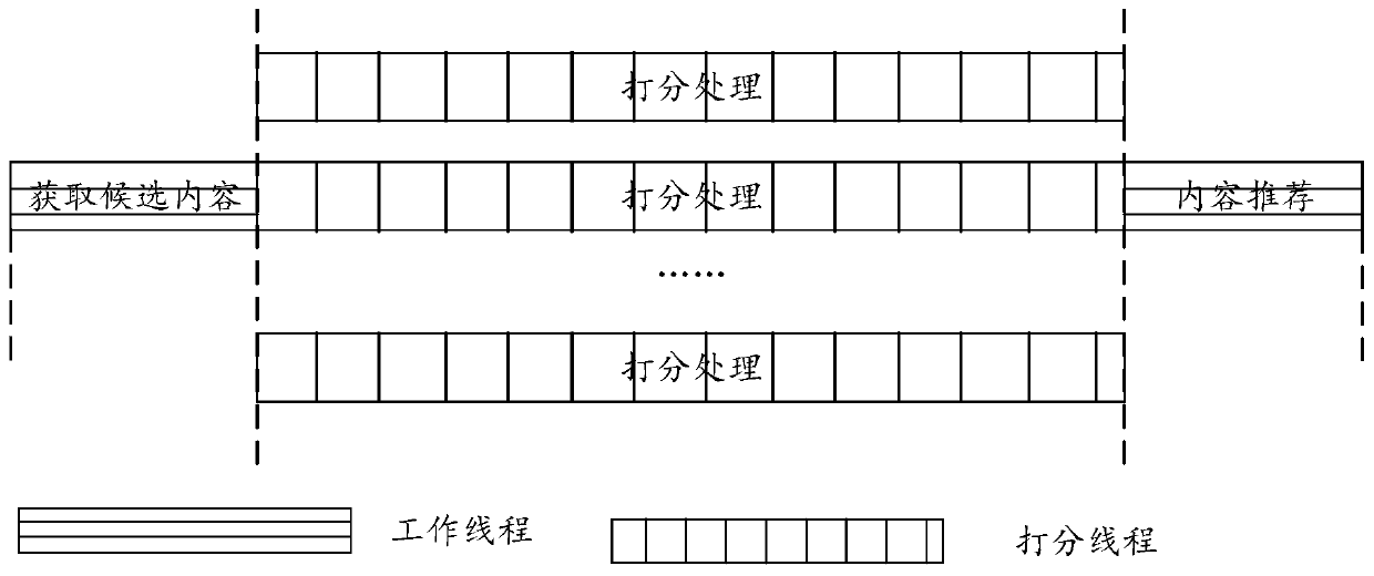 Content recommendation method, device and equipment and storage medium