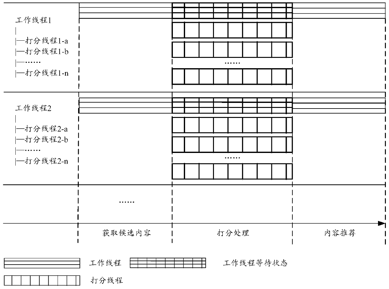 Content recommendation method, device and equipment and storage medium