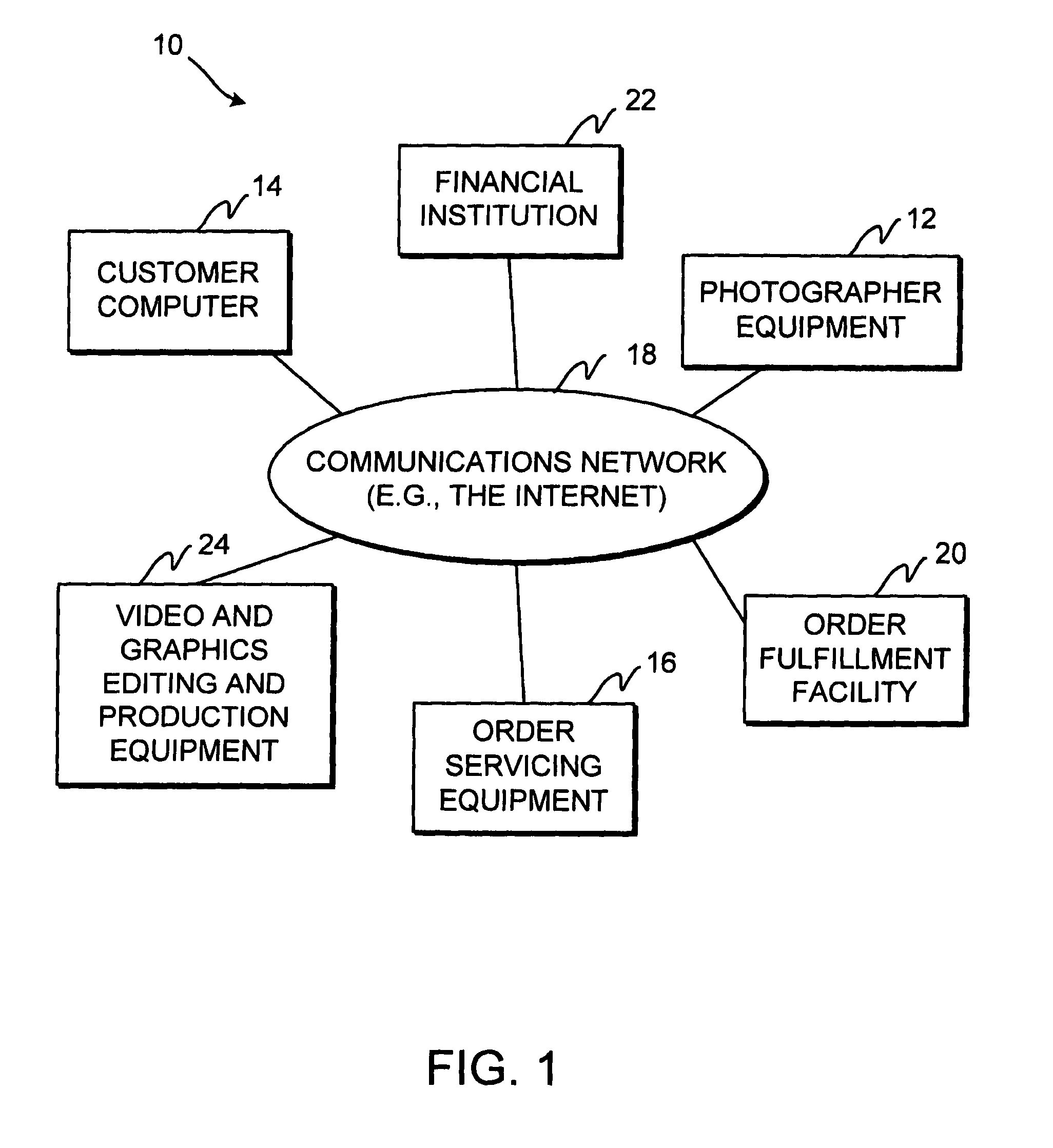 On-line video and image system