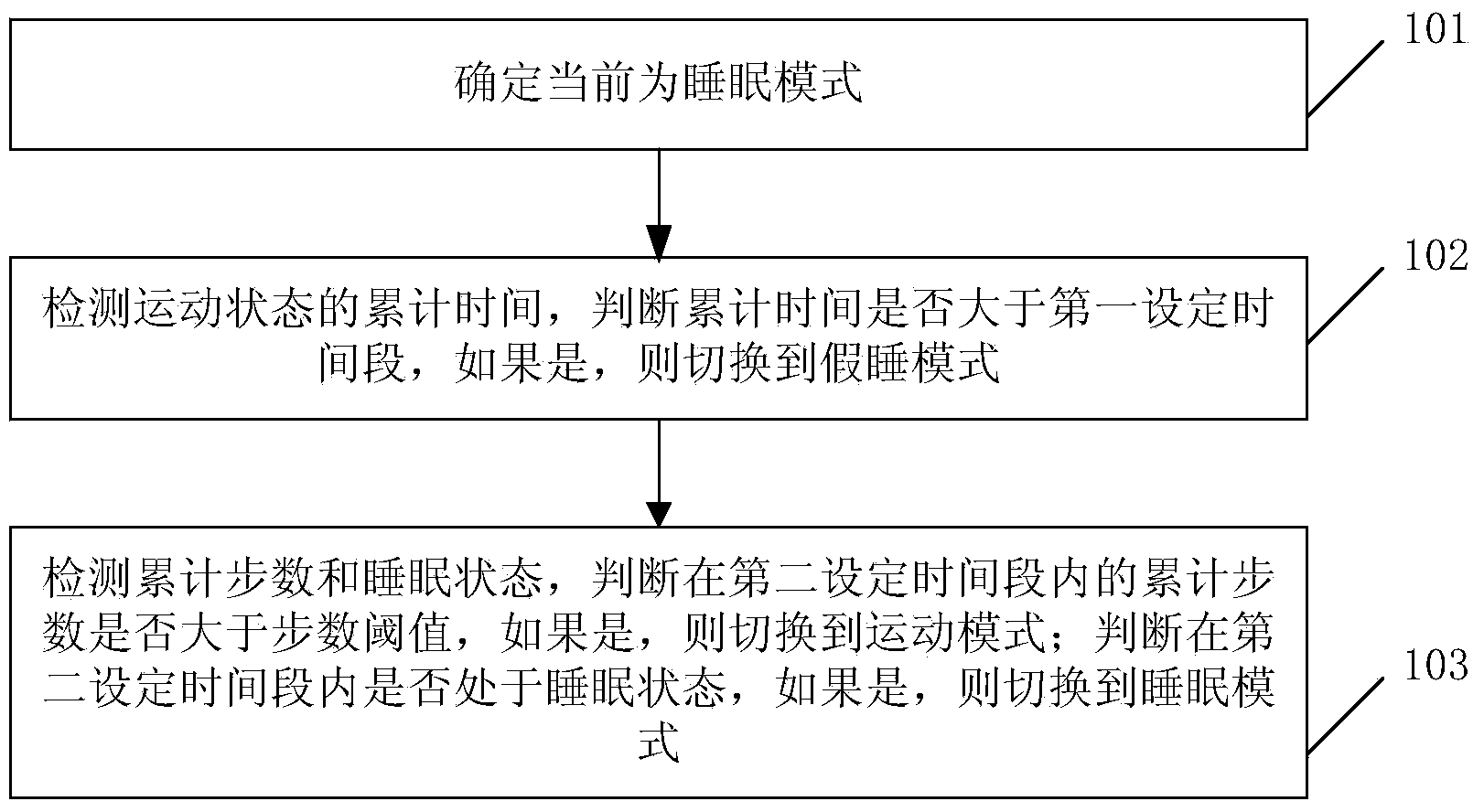 Method for mode switch of wearing-type device and wearing-type device