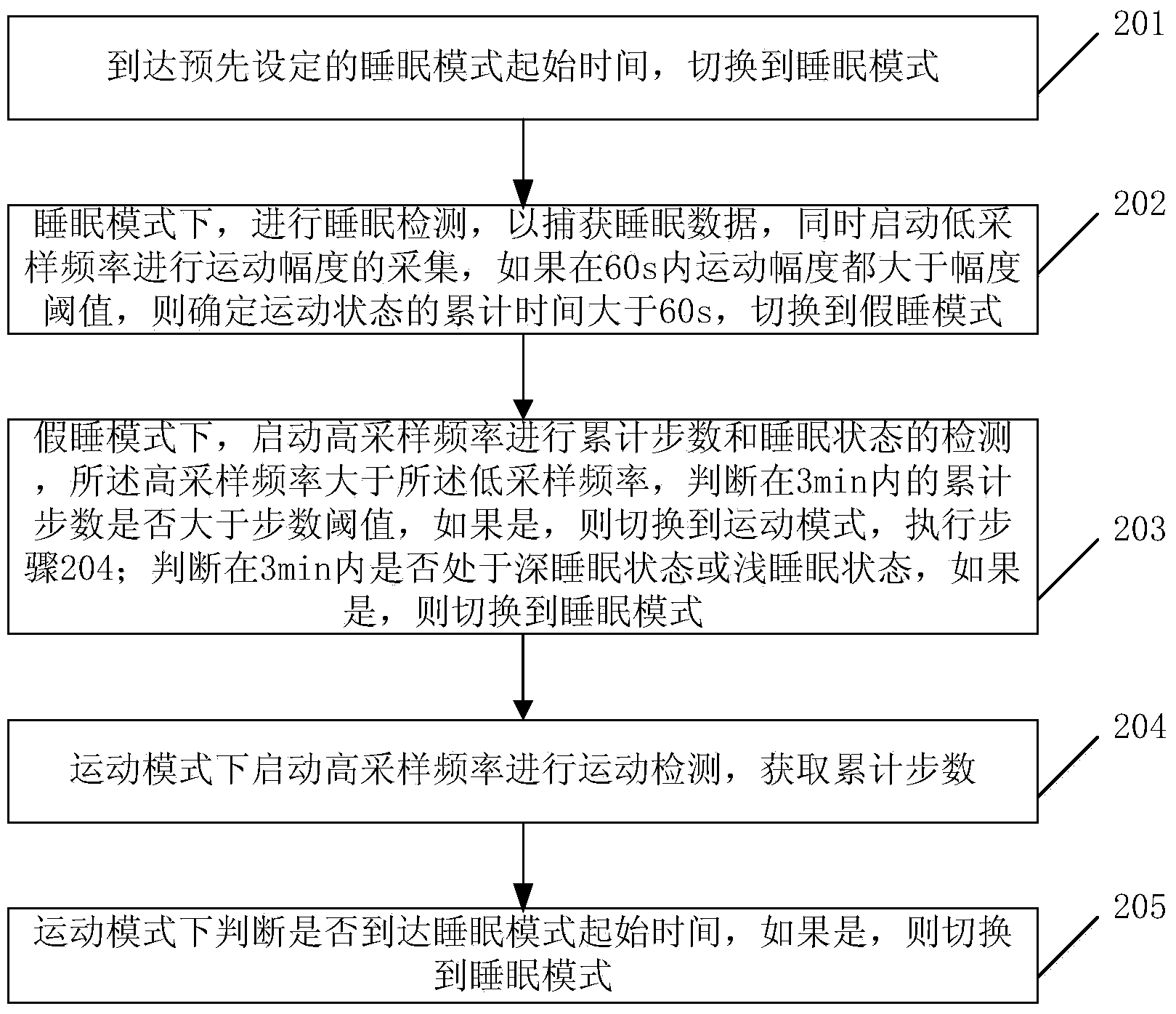 Method for mode switch of wearing-type device and wearing-type device