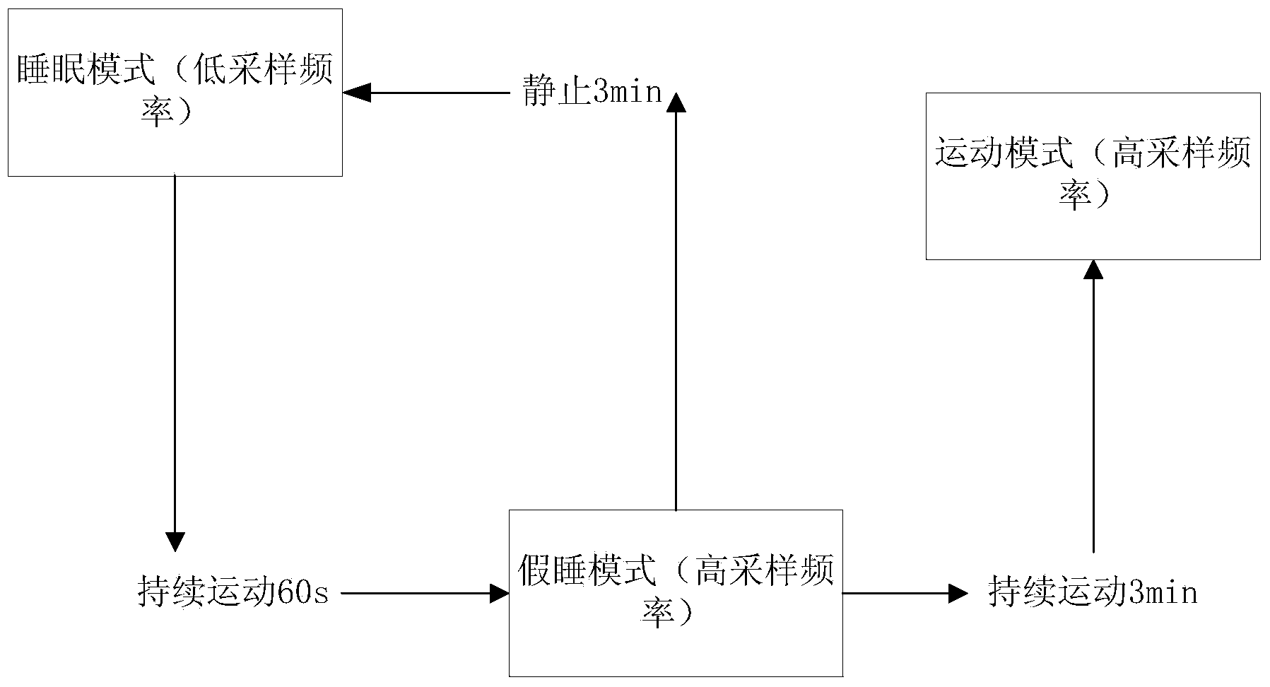 Method for mode switch of wearing-type device and wearing-type device