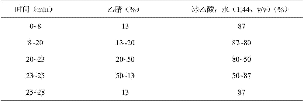 Method for extracting phenylethanoid glycosides substances from cistanche tubulosa and application thereof