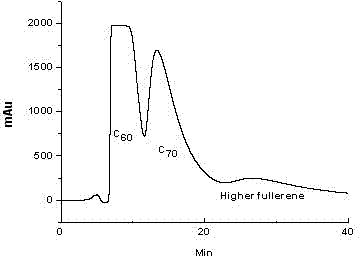 Polymer microsphere preparation method and polymer microsphere application