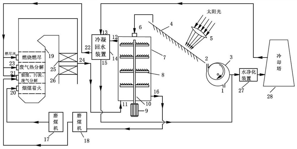 A system and method for drying and high-efficiency co-firing treatment of high-moisture solid waste