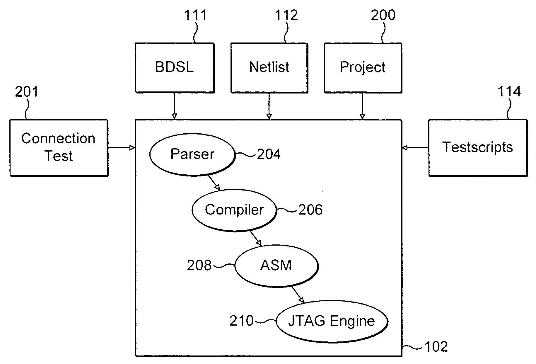 Testing of integrated circuits using boundary scan