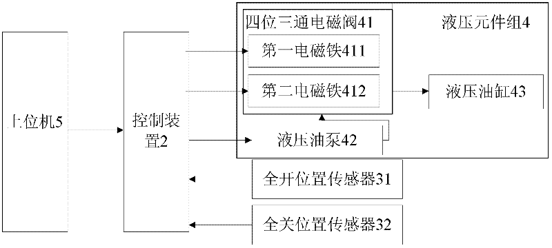 Agitation station, agitation host and control device and control method of agitation host