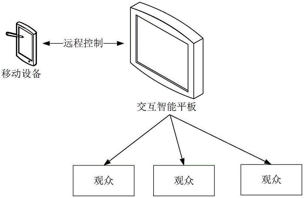 Remote headnote moving and scaling synchronization method and system