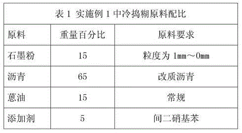 Cold ramming paste and cathode carbon block and steel bar combined structure with joint filled by cold ramming paste