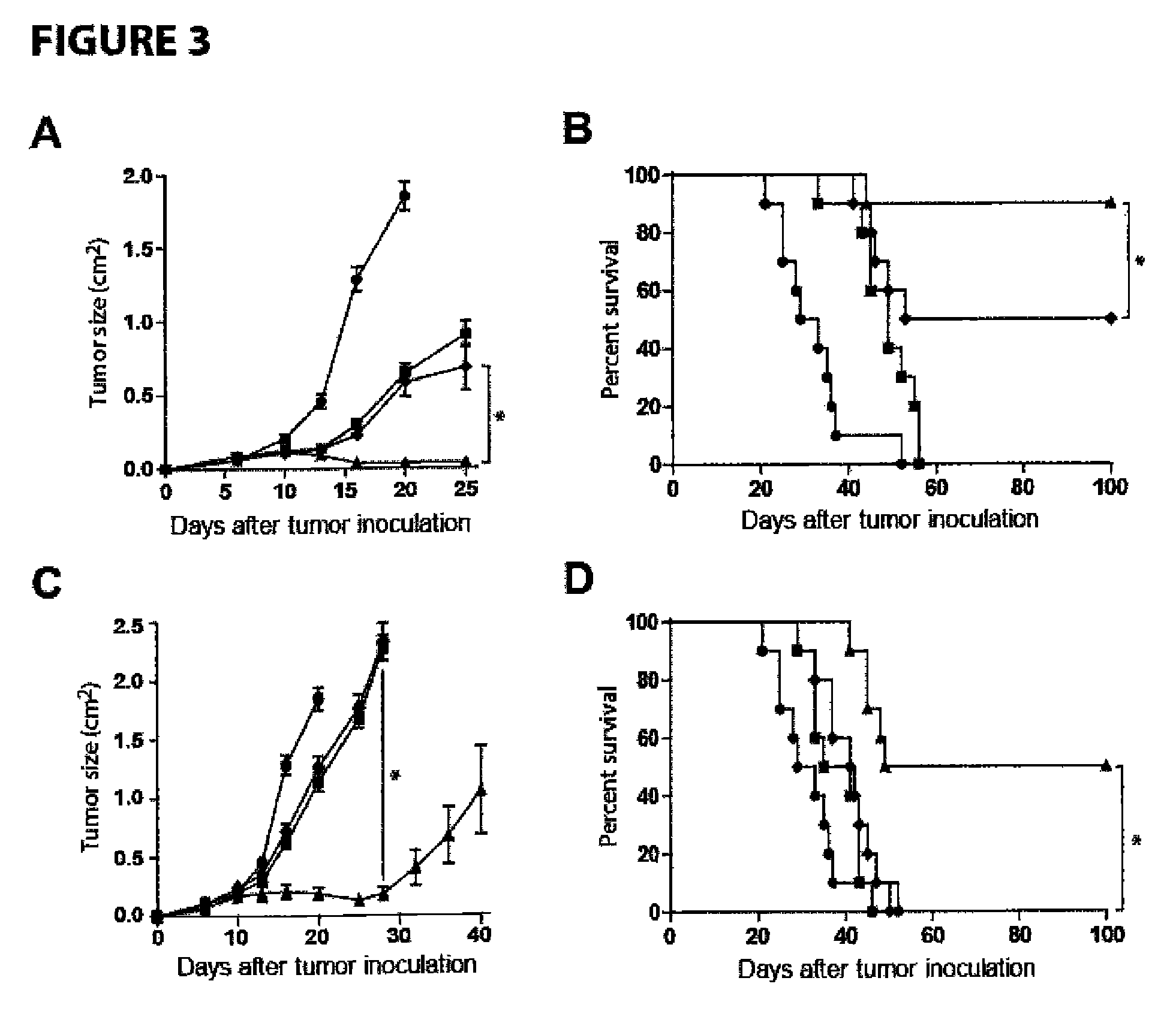 Methods for enhancing anti-tumor antibody therapy