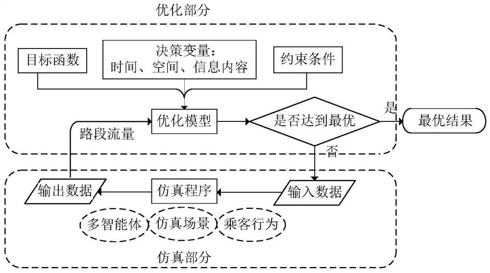 A passenger flow induction method for urban rail transit based on multi-agent simulation