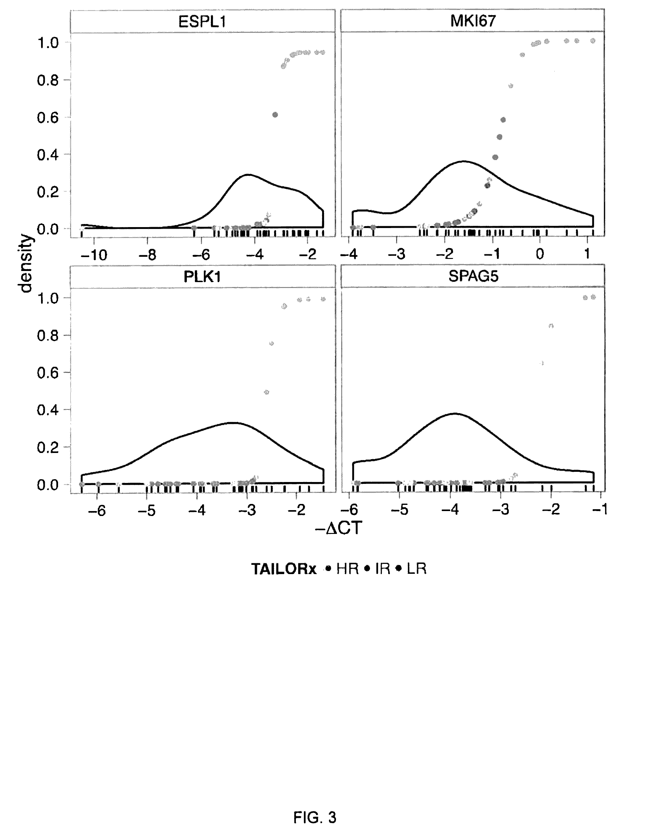 Breast cancer prognostication and screening kits and methods of using same