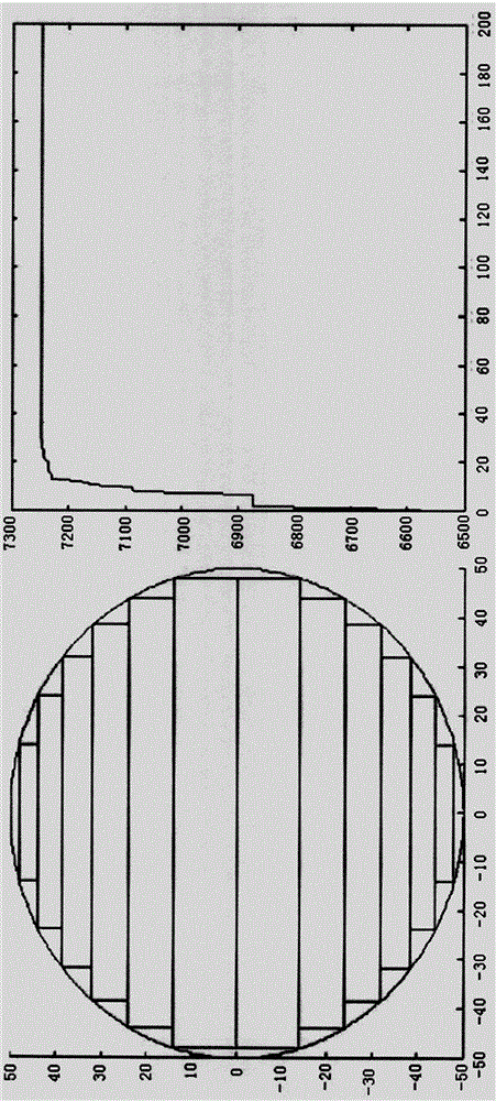 Particle swarm optimization-based core section design method for transformer