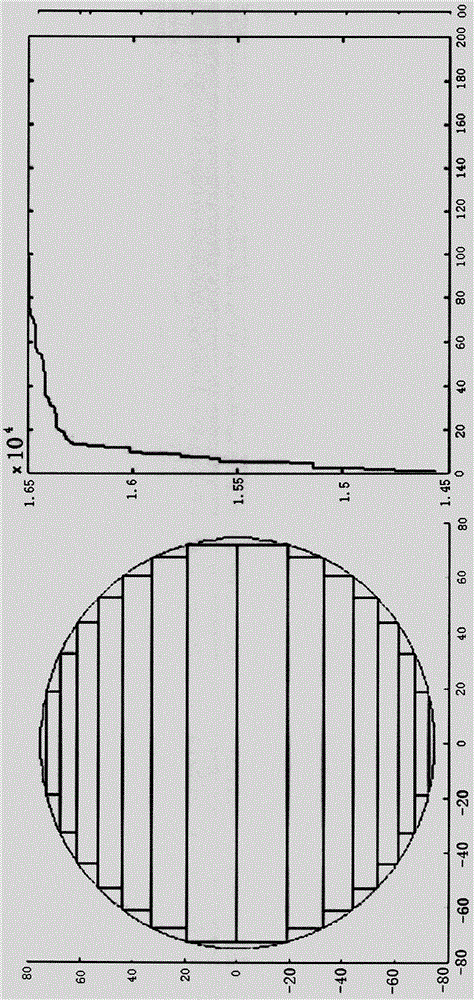 Particle swarm optimization-based core section design method for transformer